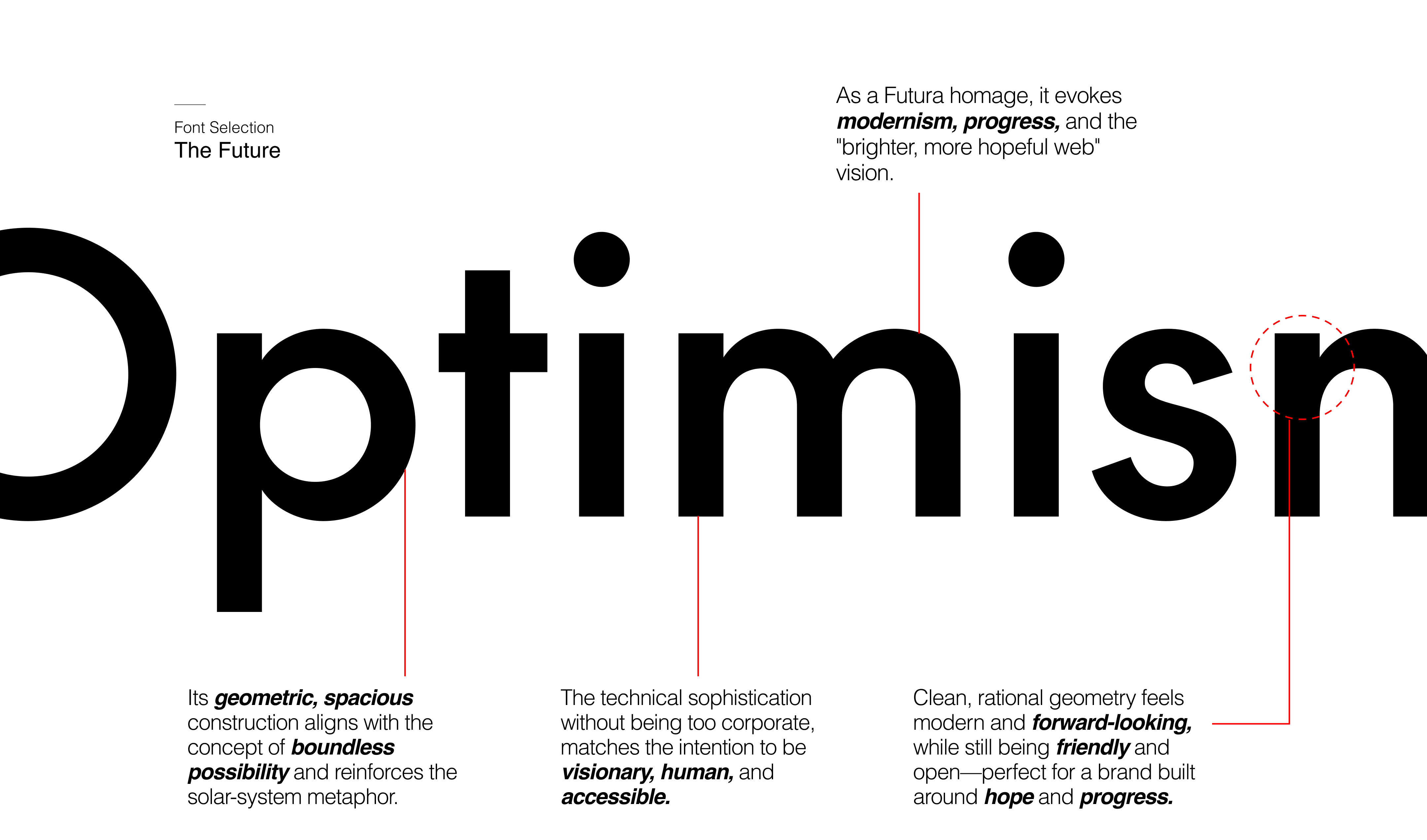 Optimism typeface selection: The Future