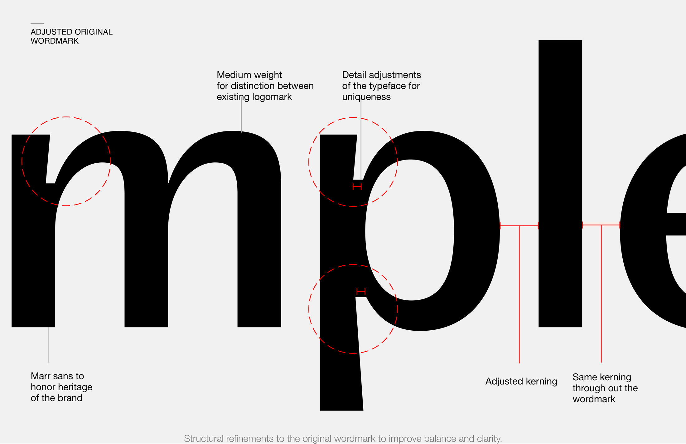 Wordmark structural refinement annotation